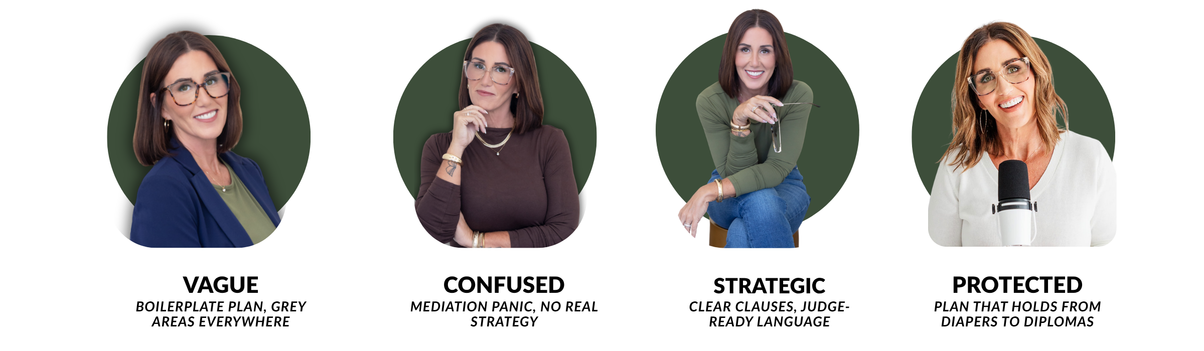 Four-stage transformation: from vague templates and grey areas to a clear, court-ready parenting plan that protects your kids long-term.